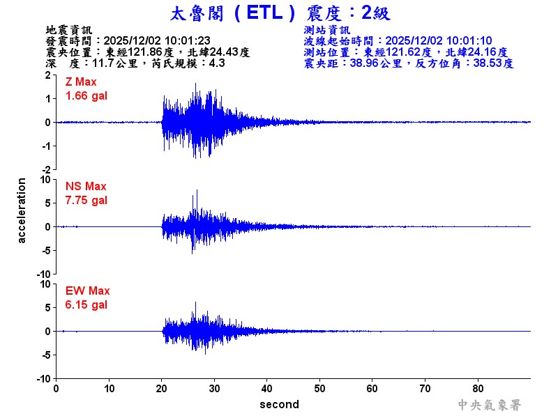 太魯閣 2級震波圖