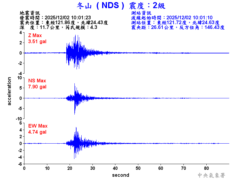 冬山  2級震波圖