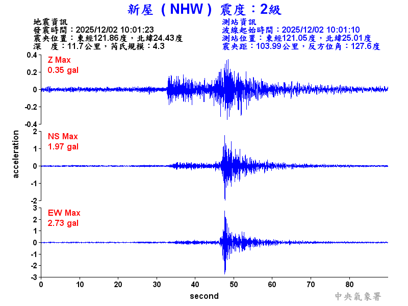 新屋  2級震波圖