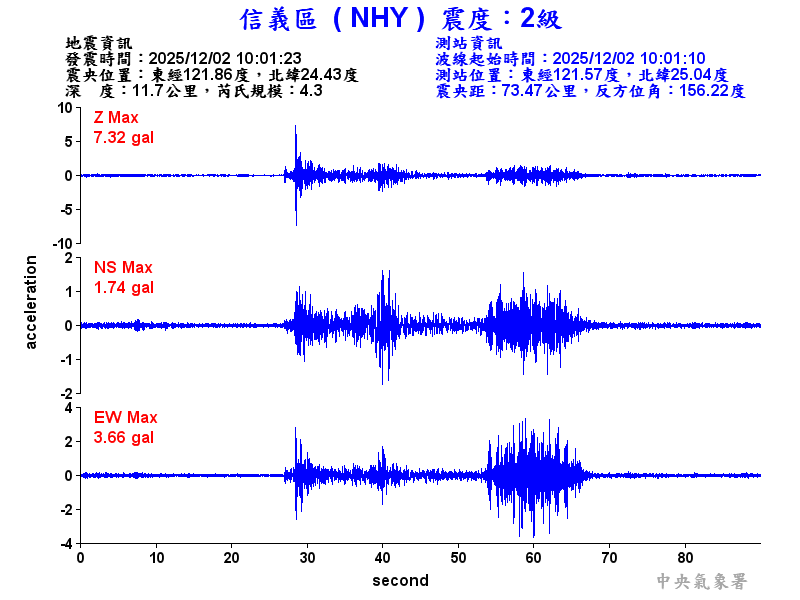 信義區 2級震波圖