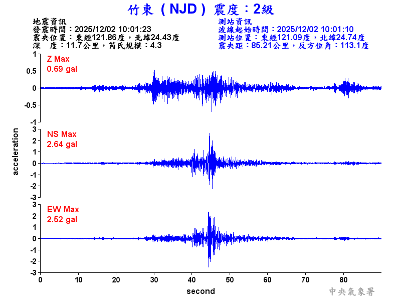 竹東  2級震波圖