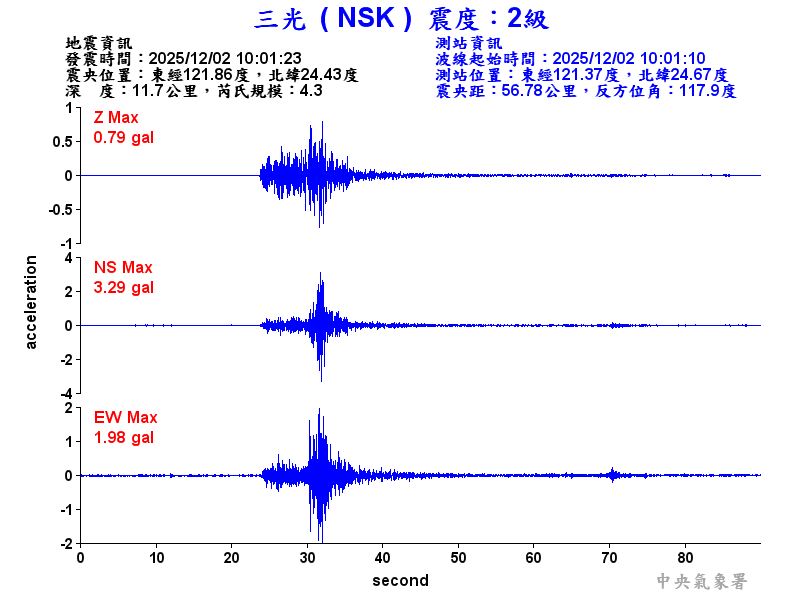 三光  2級震波圖