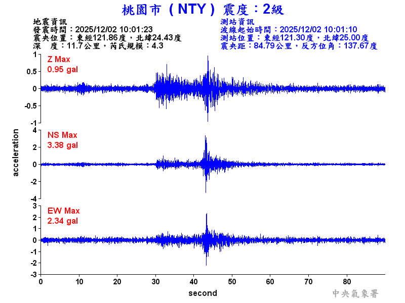 桃園市 2級震波圖