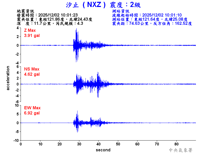 汐止  2級震波圖