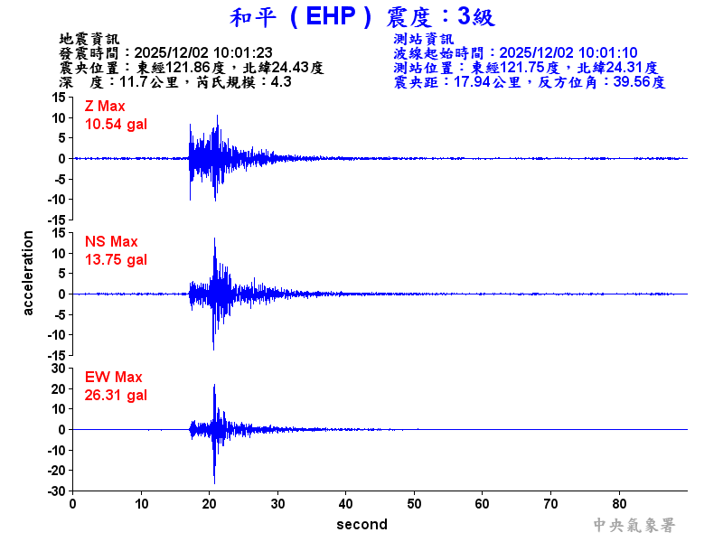 和平  3級震波圖