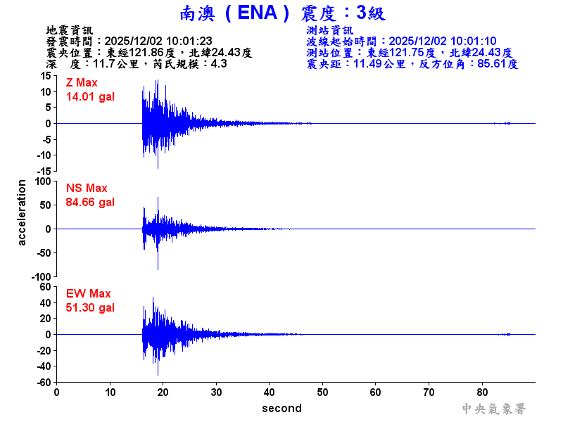 南澳  3級震波圖