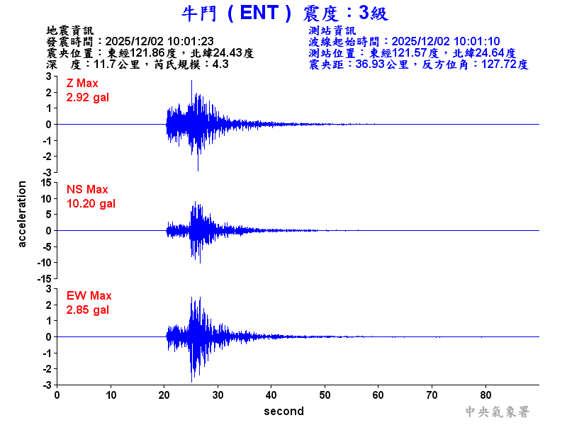 牛鬥  3級震波圖