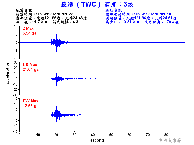蘇澳  3級震波圖