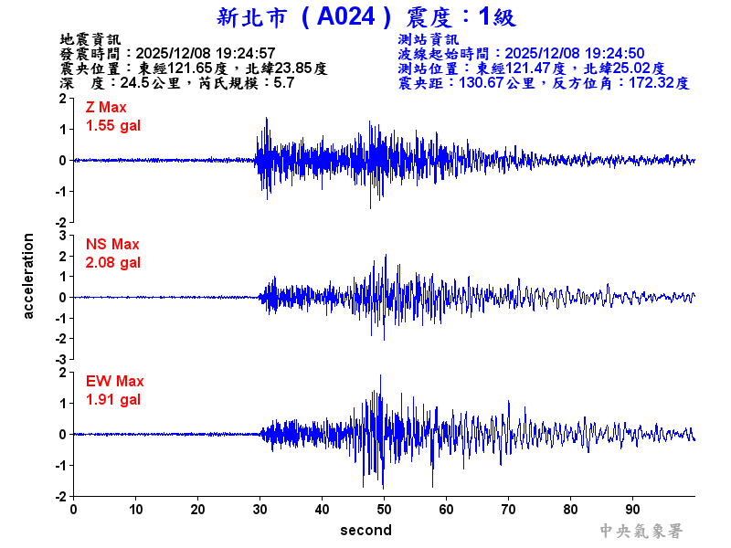 新北市 1級震波圖