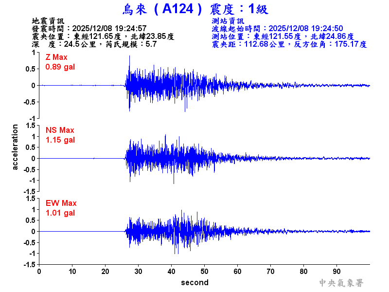 烏來  1級震波圖