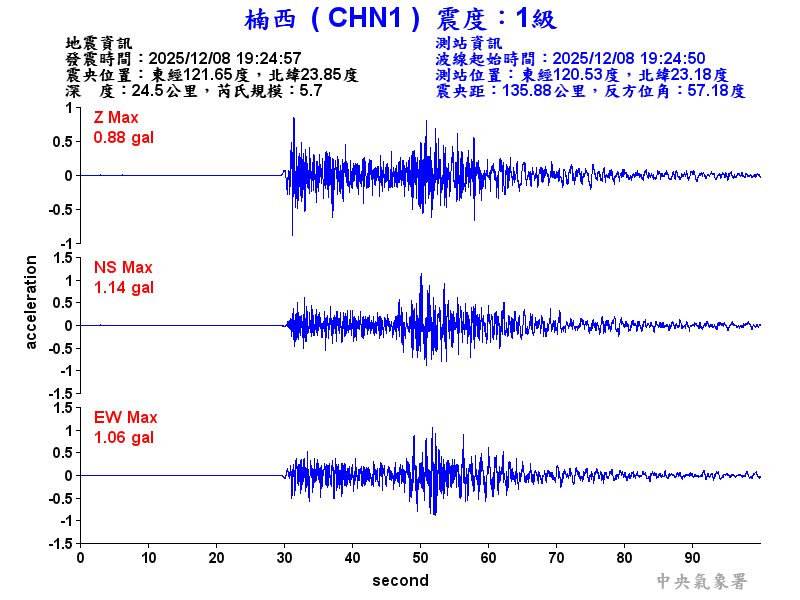 楠西  1級震波圖