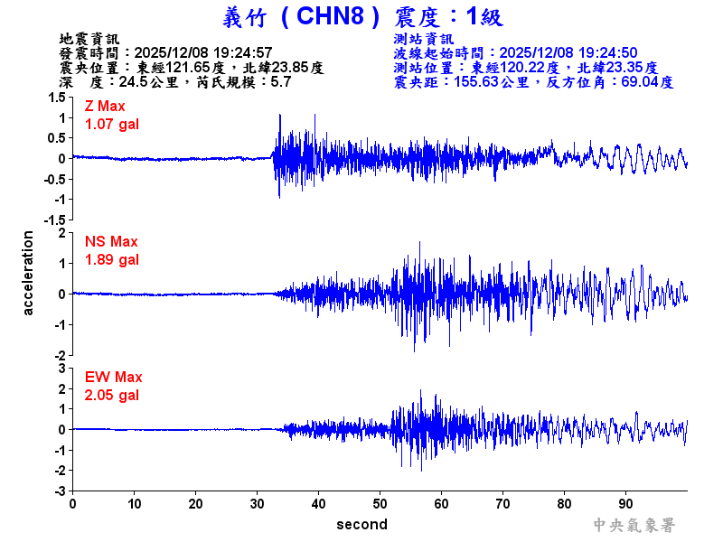 義竹  1級震波圖