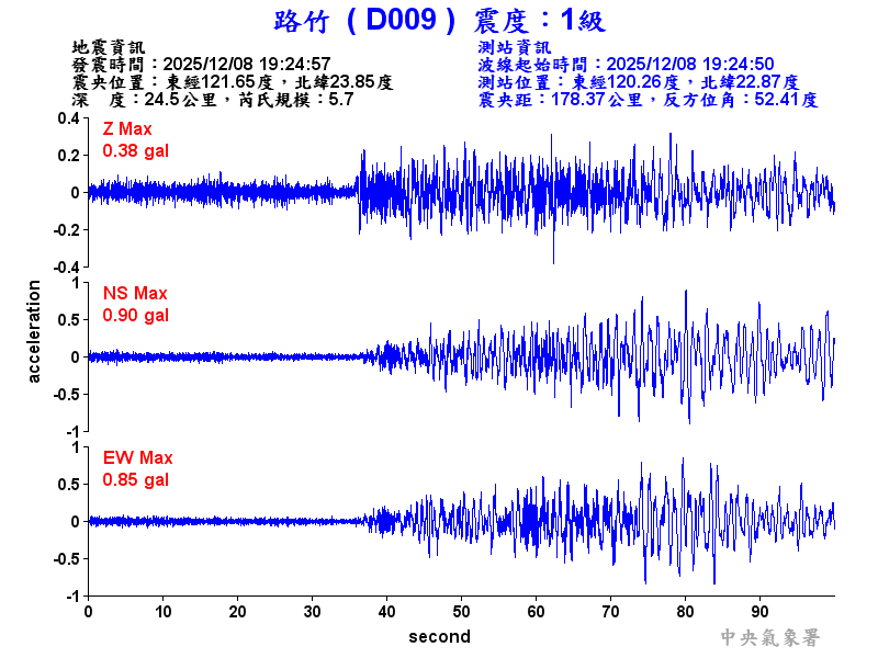 路竹  1級震波圖