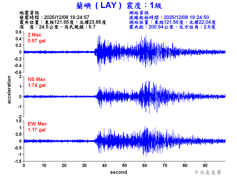 蘭嶼  1級震波圖