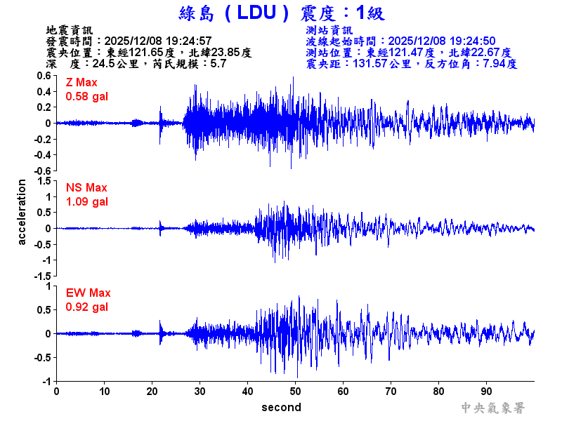 綠島  1級震波圖