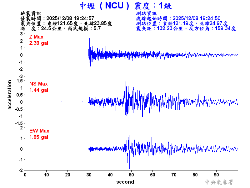 中壢  1級震波圖