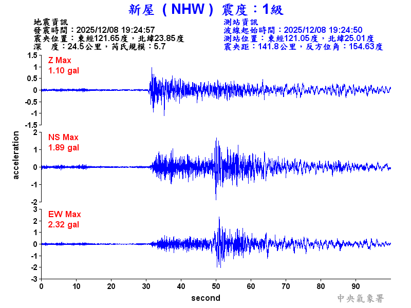 新屋  1級震波圖