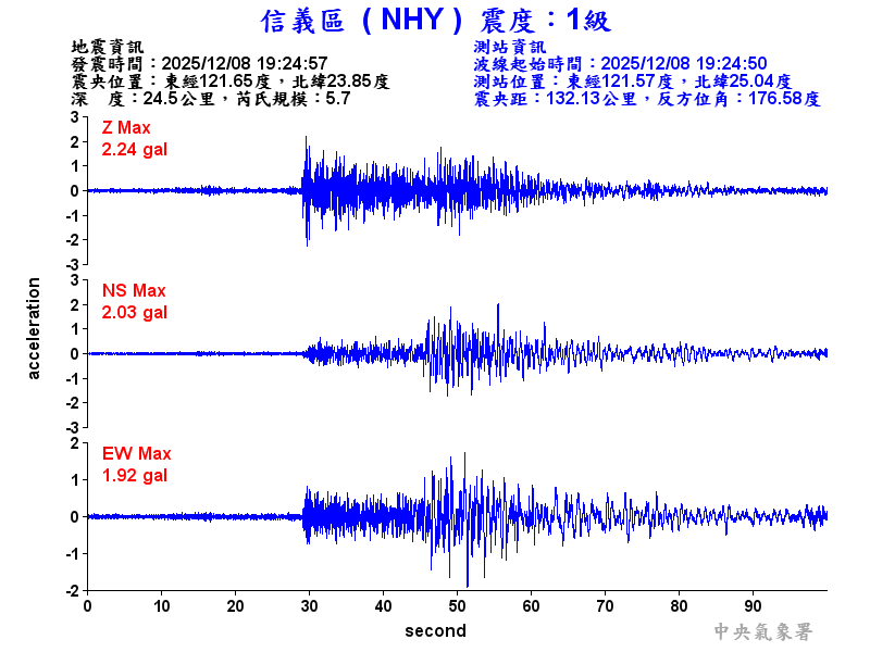 信義區 1級震波圖