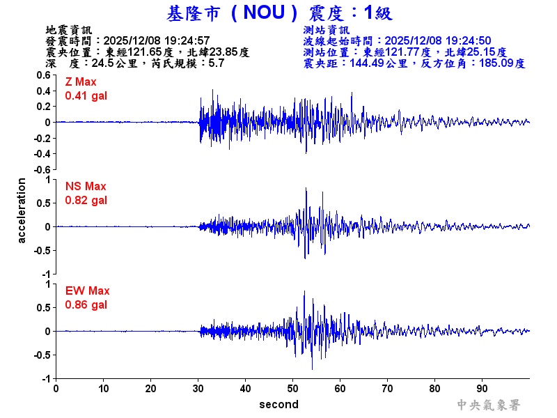 基隆市 1級震波圖