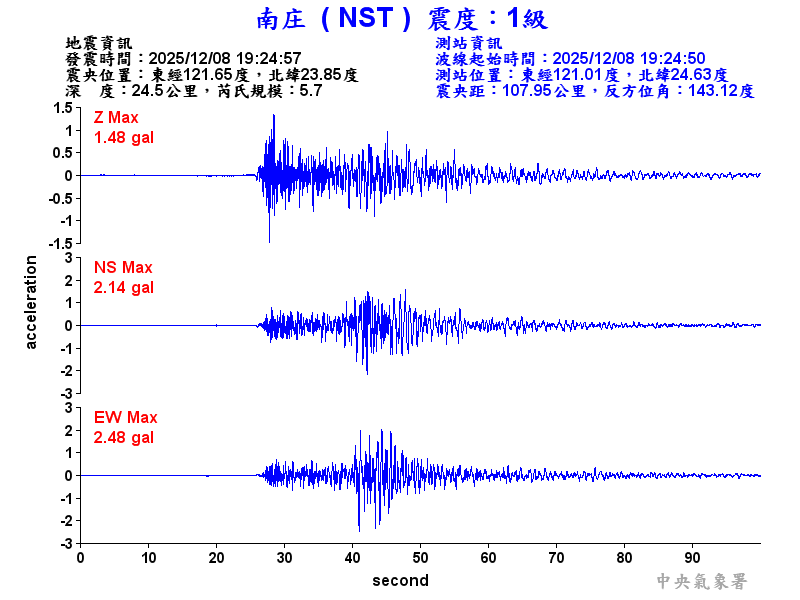 南庄  1級震波圖