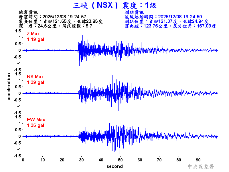 三峽  1級震波圖