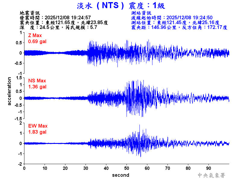 淡水  1級震波圖