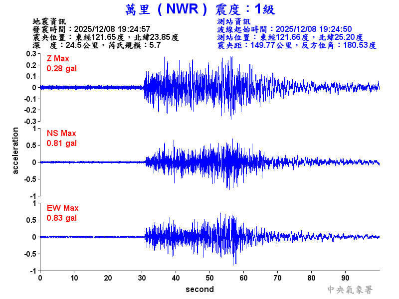 萬里  1級震波圖