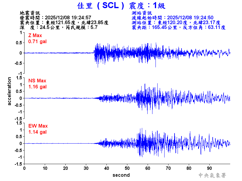 佳里  1級震波圖