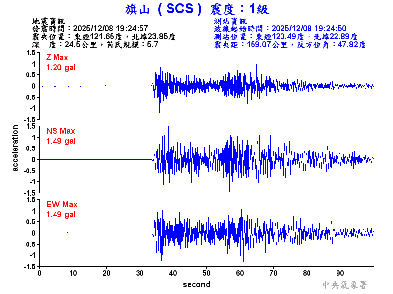 旗山  1級震波圖