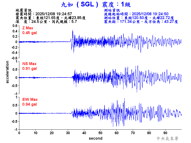 九如  1級震波圖