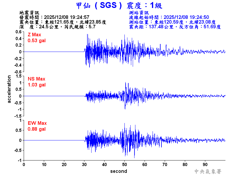 甲仙  1級震波圖