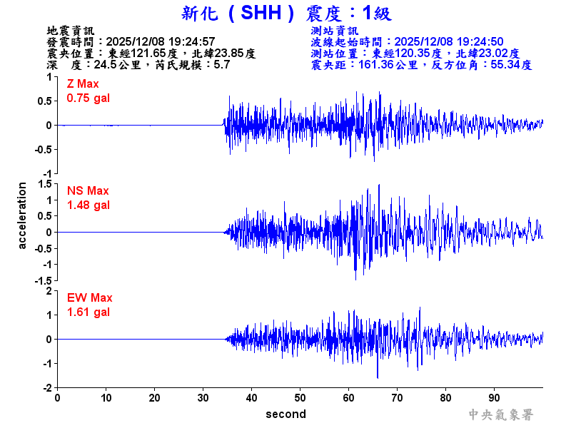 新化  1級震波圖