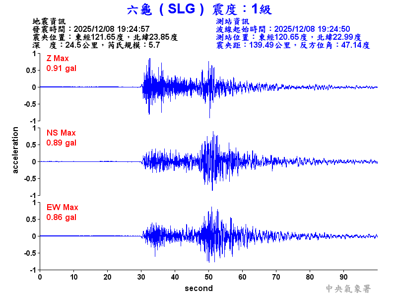 六龜  1級震波圖