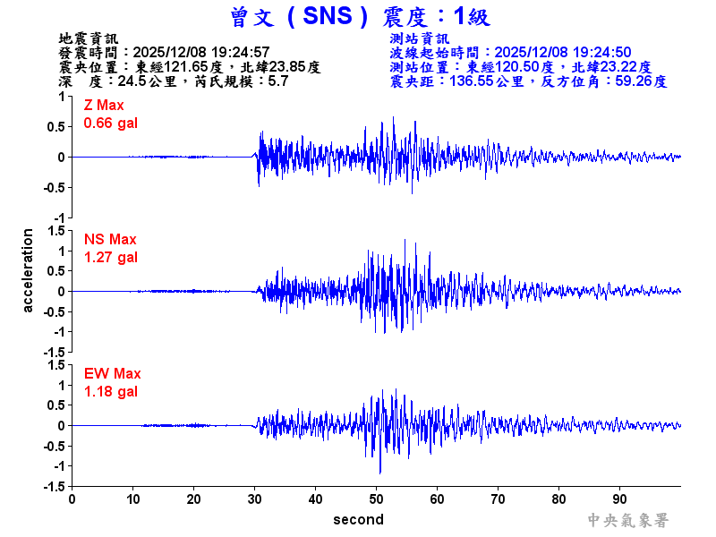曾文  1級震波圖