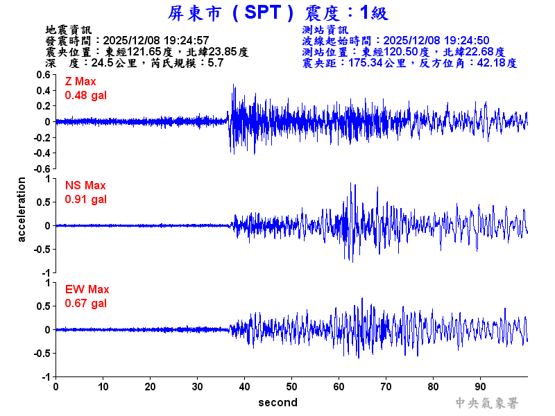 屏東市 1級震波圖