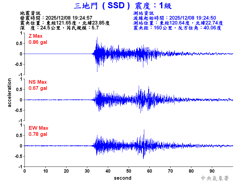 三地門 1級震波圖