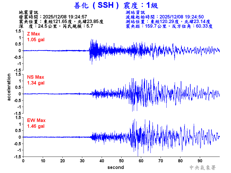 善化  1級震波圖