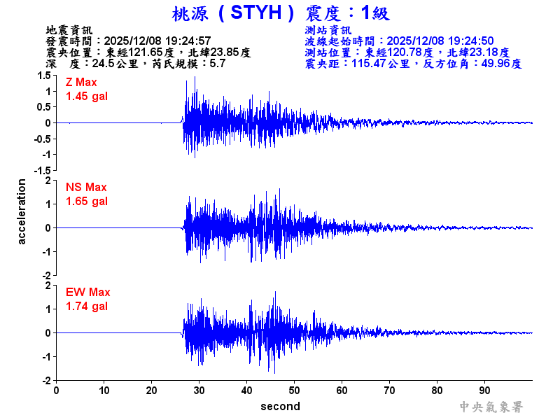 桃源  1級震波圖