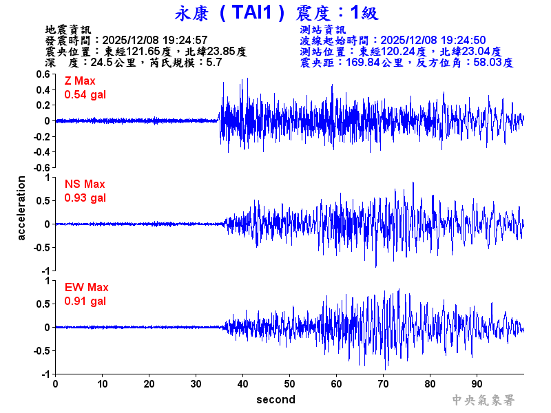永康  1級震波圖