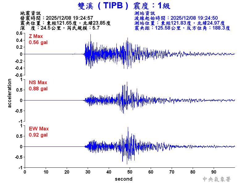 雙溪  1級震波圖