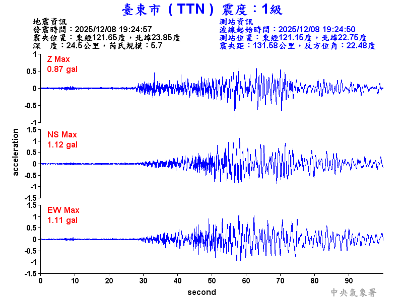 臺東市 1級震波圖