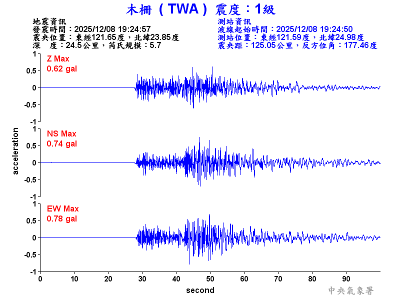 木柵  1級震波圖
