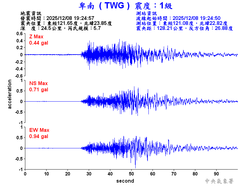 卑南  1級震波圖