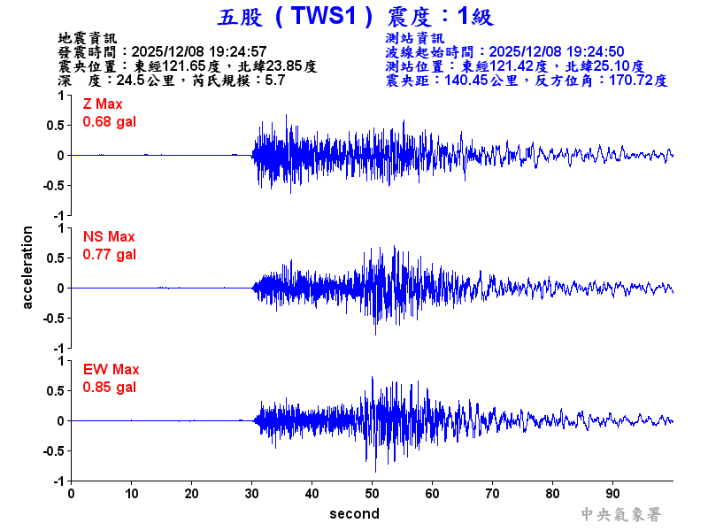五股  1級震波圖