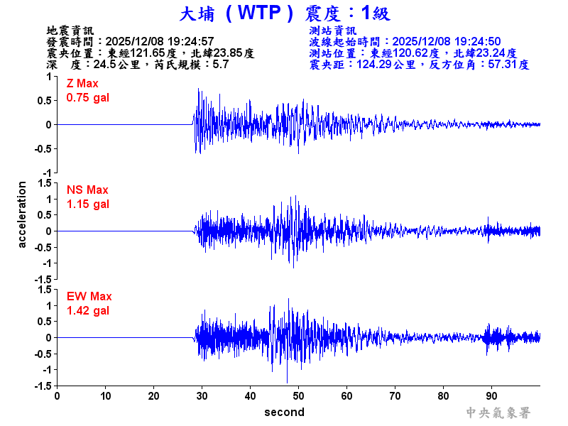 大埔  1級震波圖