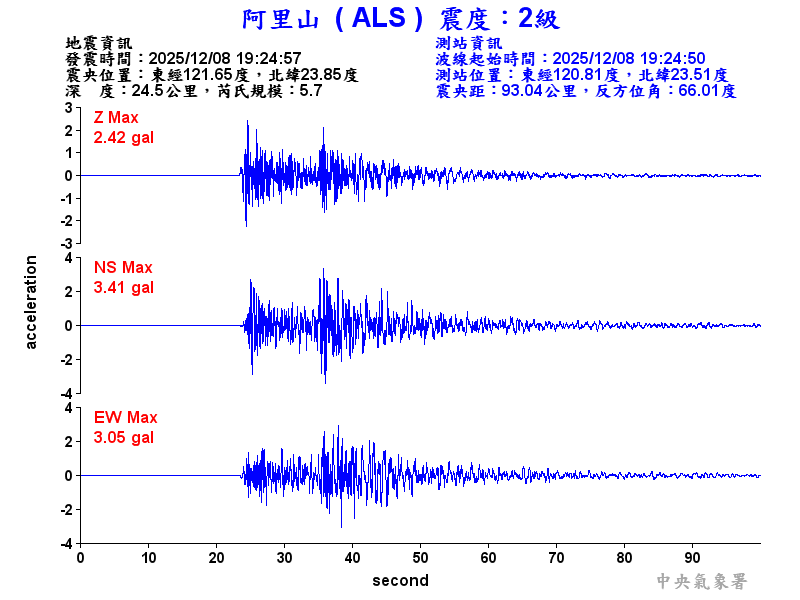 阿里山 2級震波圖