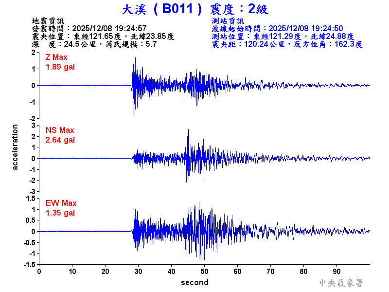 大溪  2級震波圖