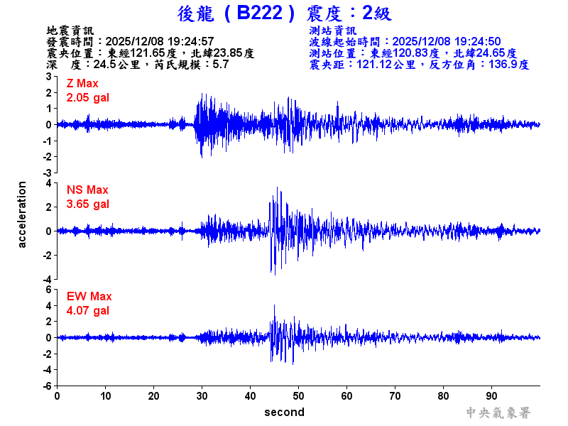 後龍  2級震波圖