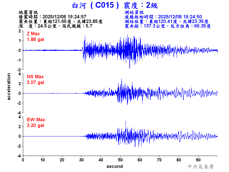 白河  2級震波圖