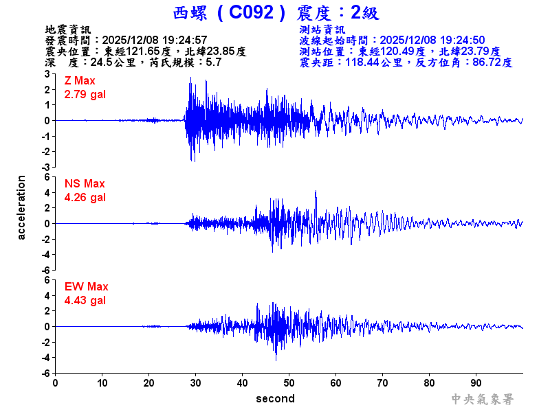 西螺  2級震波圖